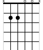 x,2,2,0,0,x